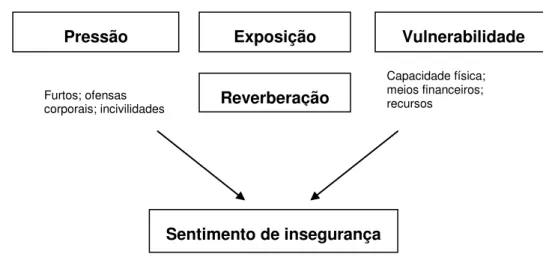 Figura 1  – Modelo “Prexvu”.