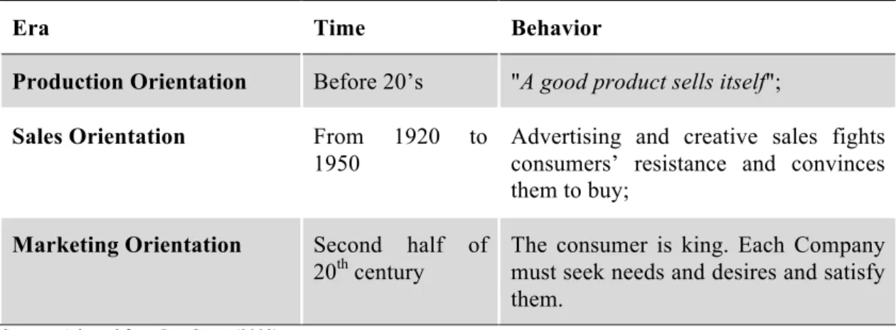 Table 1 – Marketing Eras 