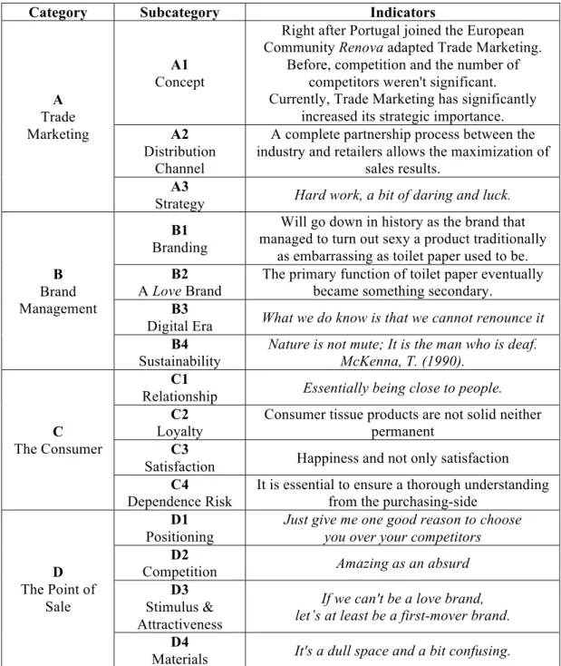 Table 4 – Interview Data Categorization 