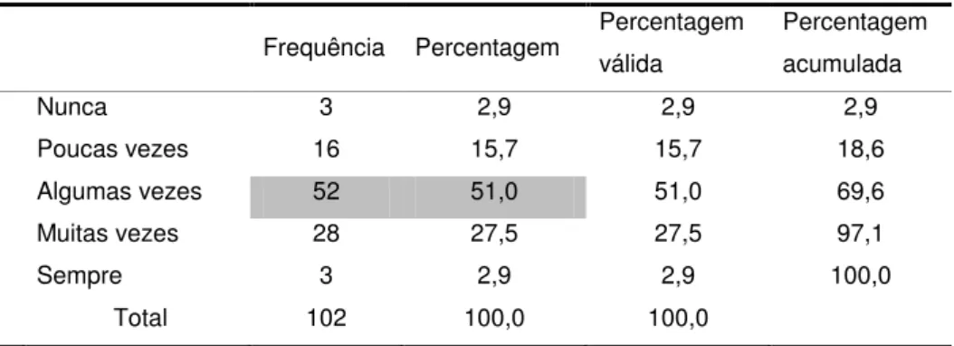 Tabela 5.11: Pergunta 11 - Como comandante operacional, acha que a falta de formação adequada causa  insegurança para lidar com a Opinião Pública? 