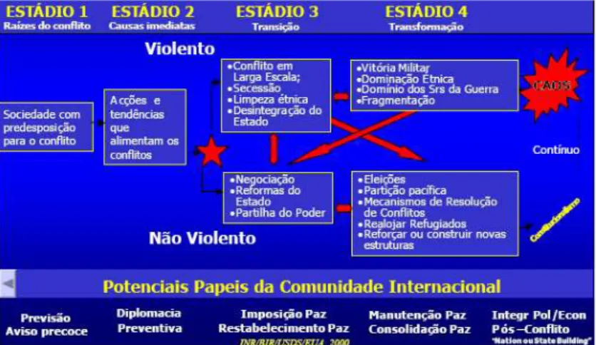 Fig. 3 Cenários de aplicação da Força Aérea 