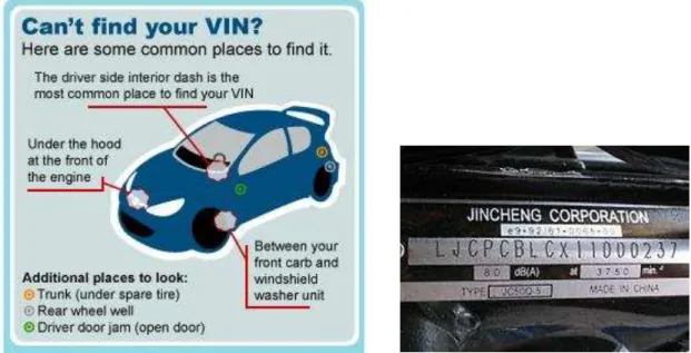 Figura 3-7: Diferentes lugares onde pode encontrar o  VIN  e exemplo de uma placa de um  veículo 5 