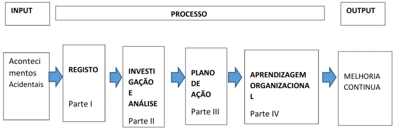 Figura 4- Ilustraçao do processo RIAAT (Jacinto et al,2010) 