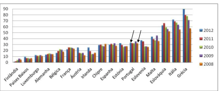 Gráfico 1: Corruption Perceptions Index 
