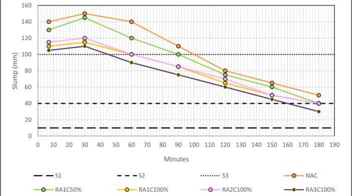 Figure  4  clearly  shows  that  the  ITZ  water  flow  from  the  RA  is  nearly  suppressed  and  that  the  swelling  after  30  min  is  almost  negligible