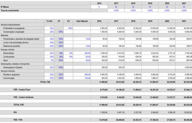 Tabela 4 - Fornecimentos e serviços externos 