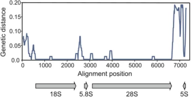 Figure 8.  The relative distribution of GC (guanine-cytosine) content in genomic NGS reads