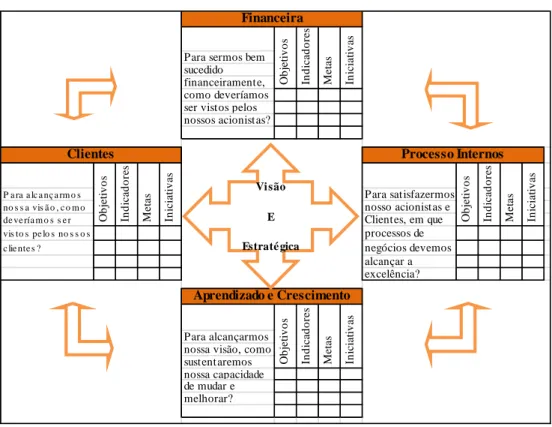Figura 1: Definindo as relações de causa e efeito da estratégia 