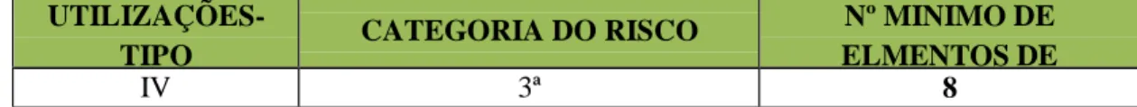 Tabela 4: Equipas de segurança 