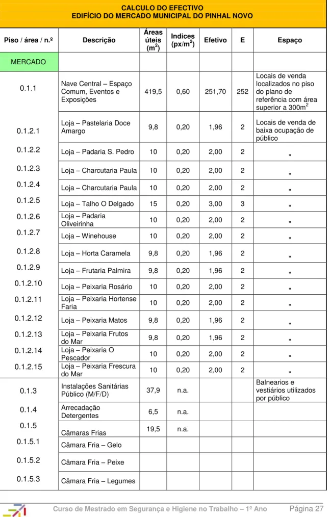 Tabela 3 – Cálculo do Efetivo