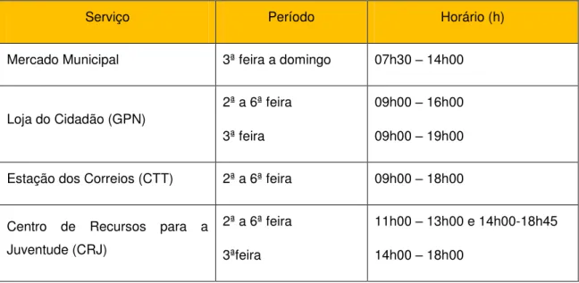 Tabela 4 – Horários de funcionamento do MMPN 
