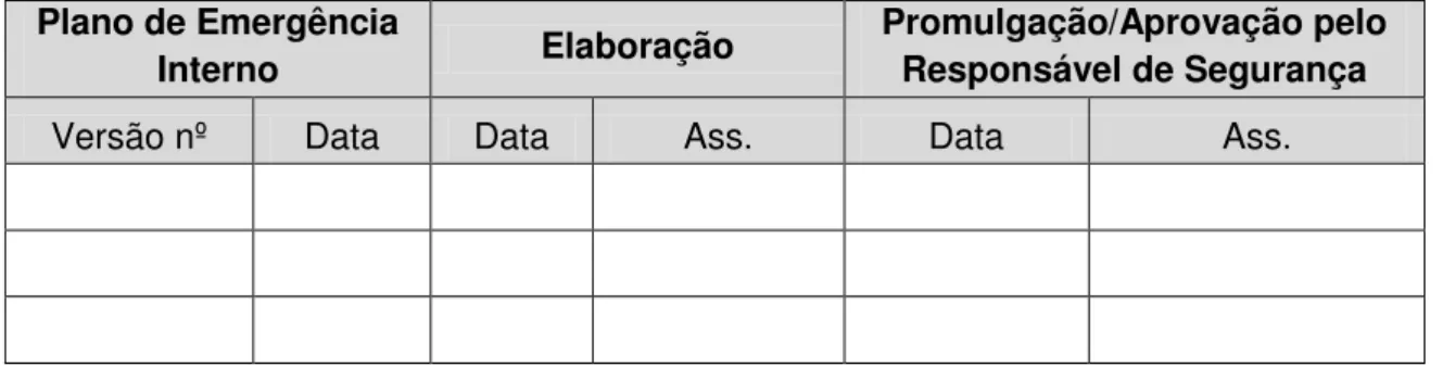 Tabela 1 - Folha de Registo. 