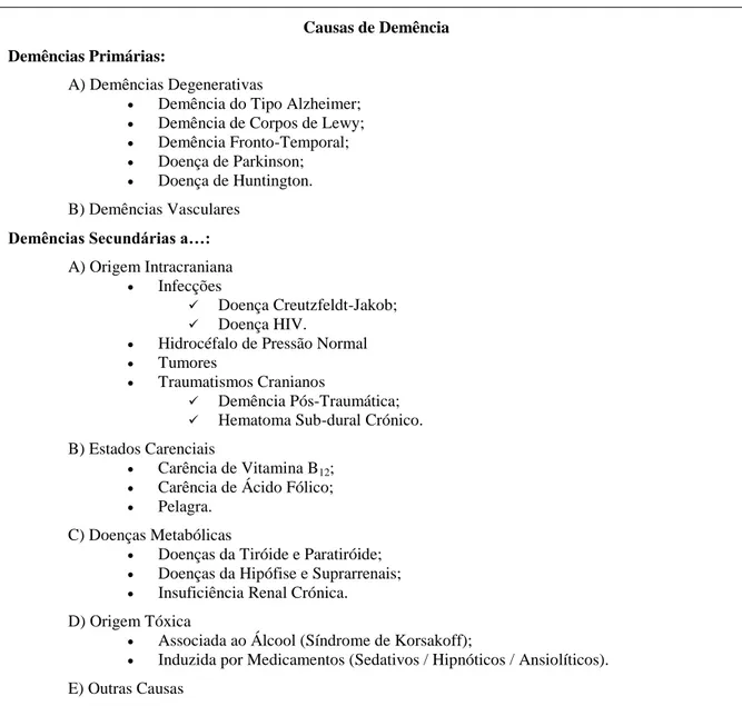 Figura 1. Etiologia das Demências (adaptado de Marques, Firmino et al., 2006) 