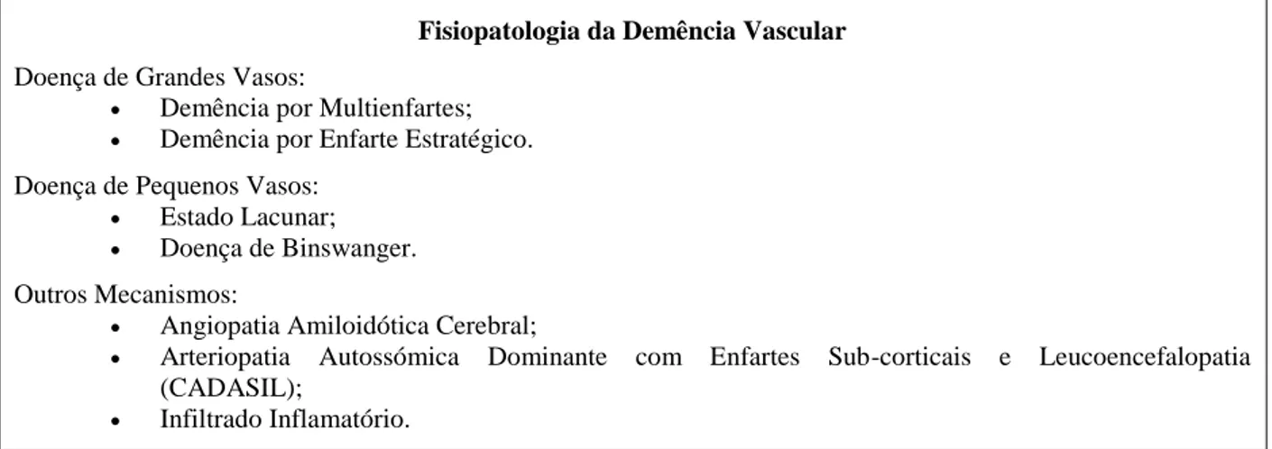 Figura 3. Fisiopatologia da Demência Vascular (adaptado de Santana, 2006) 