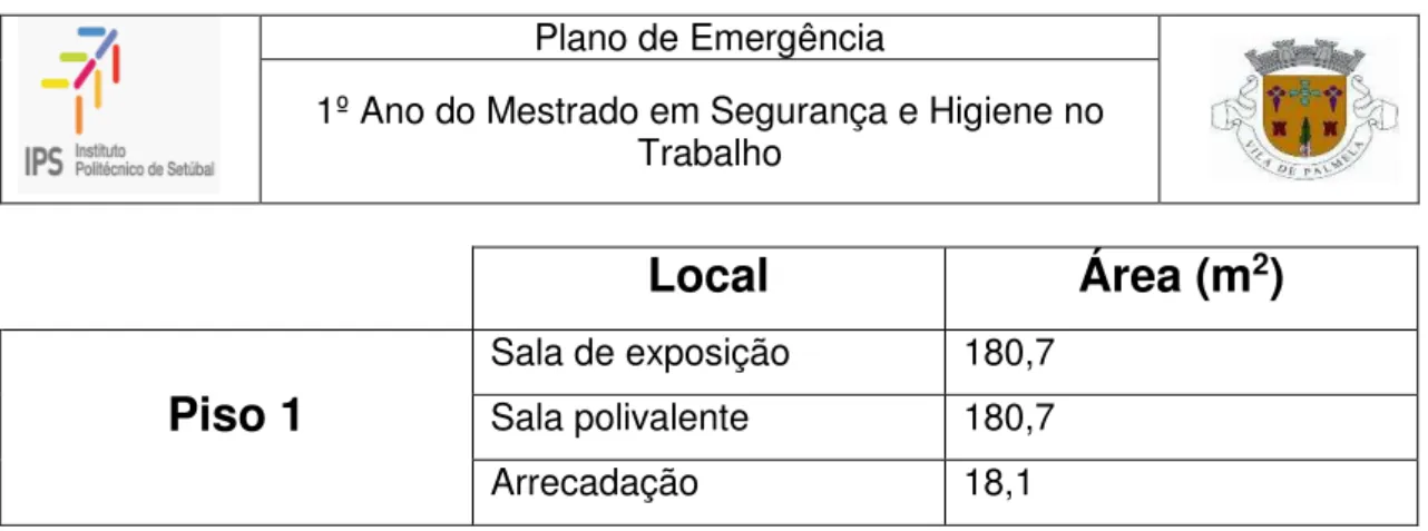 Tabela 4  –  Localização quadros parciais 