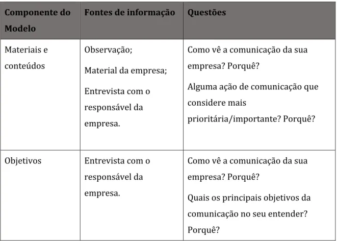 Tabela de dados 