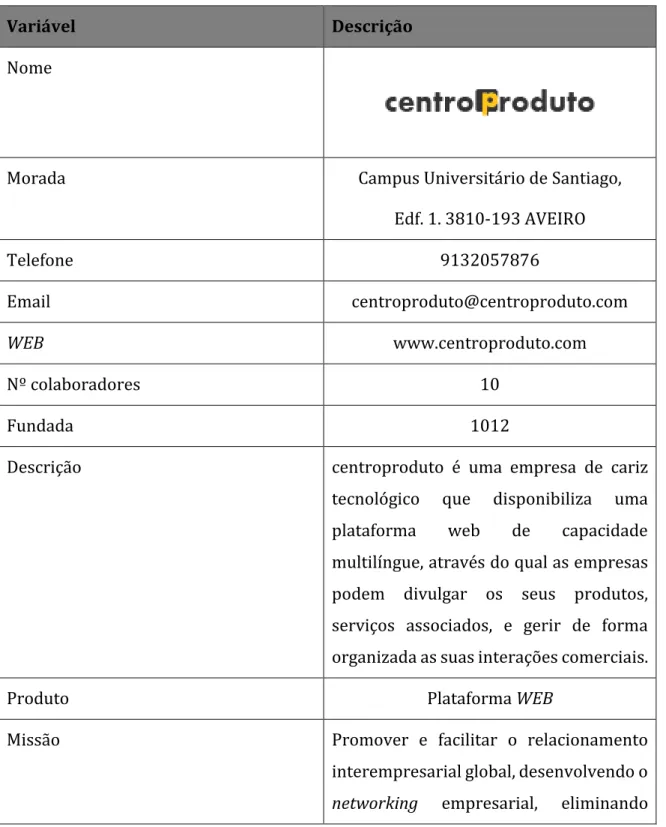 Tabela 3 - Ficha do projeto (centroproduto) 