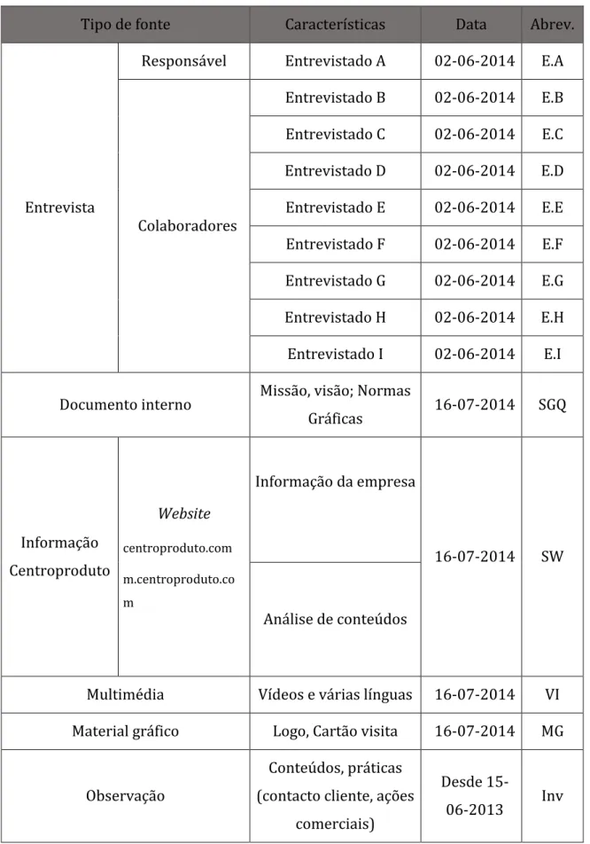 Tabela 4 - Caracterização das fontes de informação 