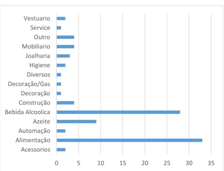 Figura 5 - Perfil do Consumidor 