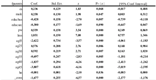 Table 3 – Logit model 