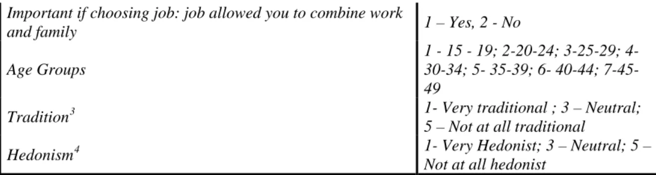 Table 3 – Measures of model fit 