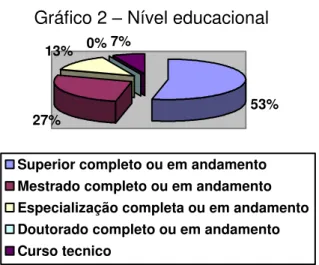 Gráfico 2  –  Nível educacional 