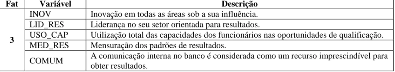 Tabela 5 - Resumo da Análise Fatorial 