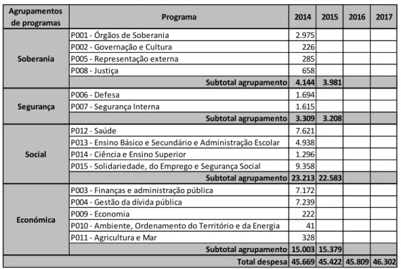 Tabela n.º 7  –  QPPO  Fonte: (AR, 2013, pp. 7056-(111)) 