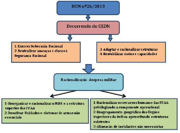 Figura 9: Objetivos políticos  Fonte: Autor baseado na RCM nº 26/2013 