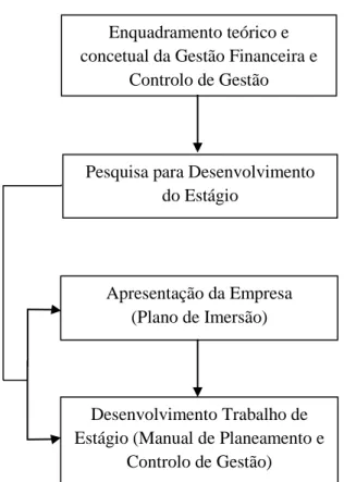 Figura 1: Diagrama da Metodologia 