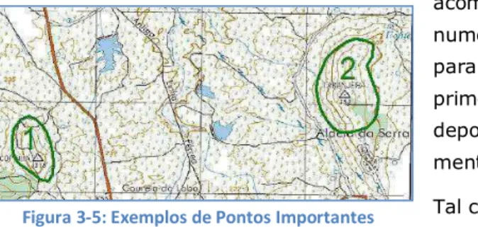 Figura 3-5: Exemplos de Pontos Importantes 