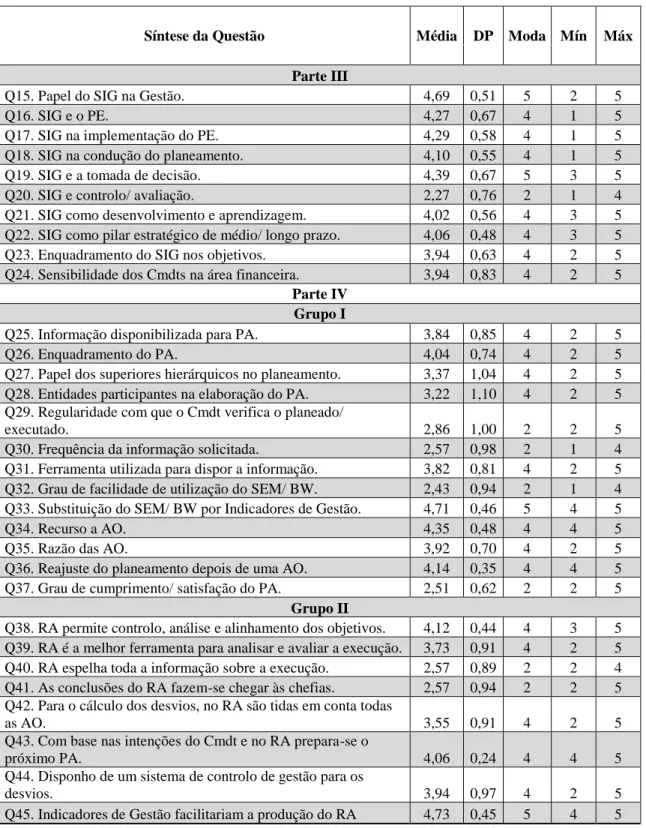 Tabela 18 - Tabela com medidas de tendência central e dispersão da Parte III e IV (Grupo I e II) do  questionário