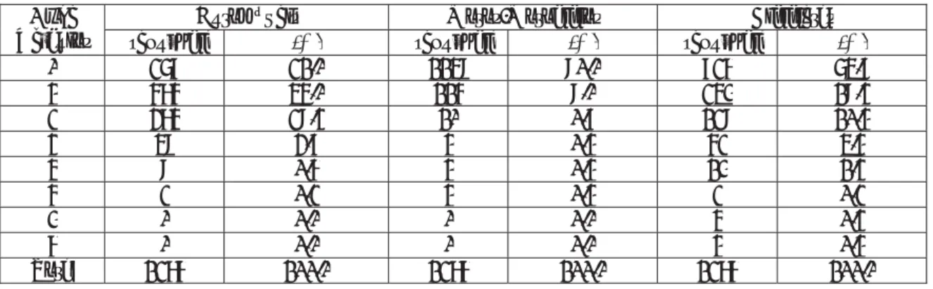 Tabela 2 Potencial de mobilidade 