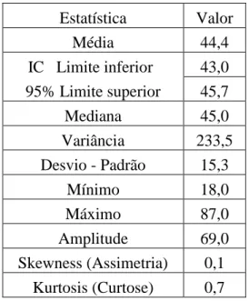 Tabela 2. Estatística descritiva da variável idade por grupo etário 