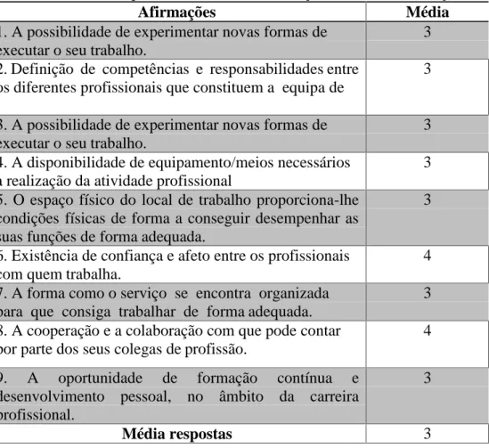 Tabela 16- Médias de respostas relativas às 9 afirmações acerca da satisfação