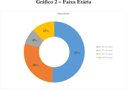 Gráfico 2  –  Faixa Etária 