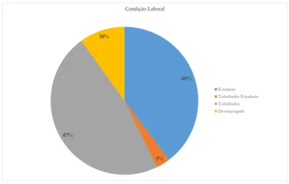 Gráfico 4  –  Estado Civil 