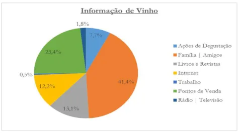 Gráfico 12  –  Ocasiões de consumo de vinho 