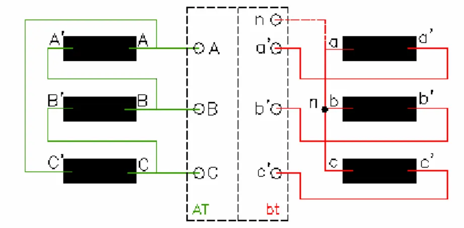 Figura 27 - Ligações de um transformador [6] 