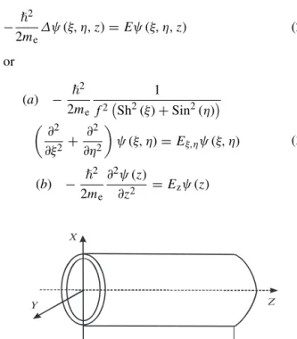 Fig. A1.1. The model system: a thick-walled elliptic cylinder.