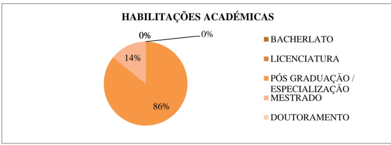 Gráfico 2 - Idade 