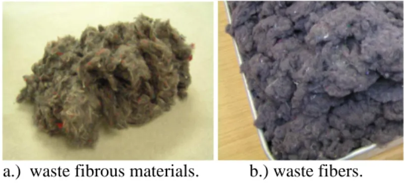 Figure 1. Textile industry waste material: 