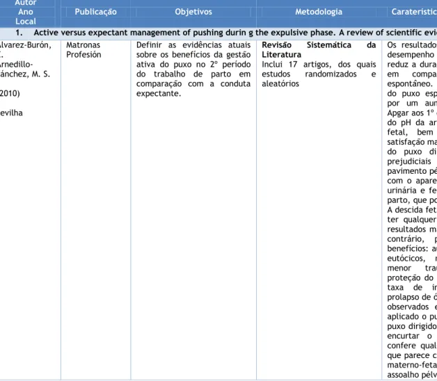 Tabela 2: Análise dos artigos selecionados para a revisão integrativa 