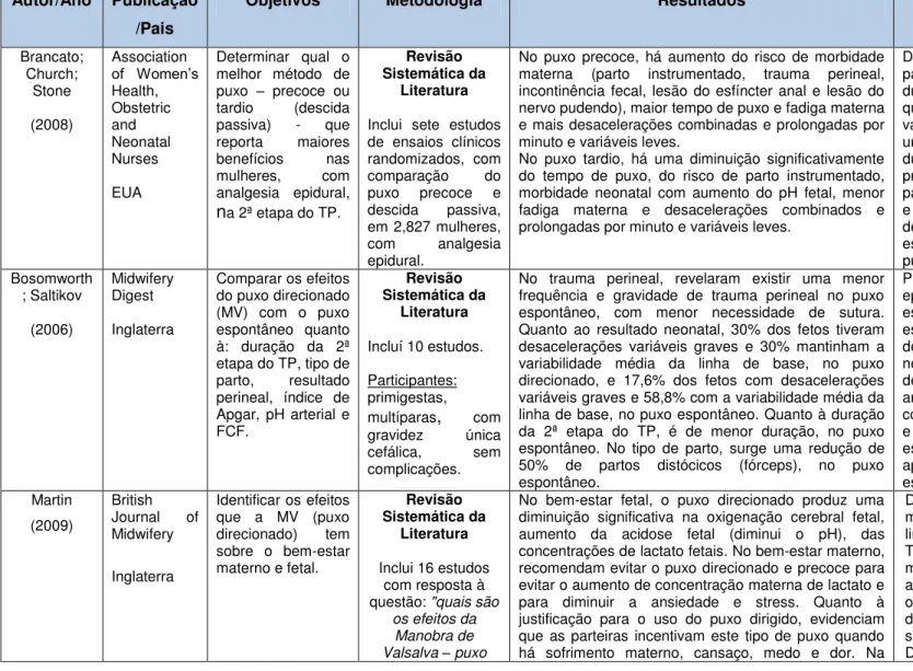 Tabela 2: Resumo e Análise dos Artigos 