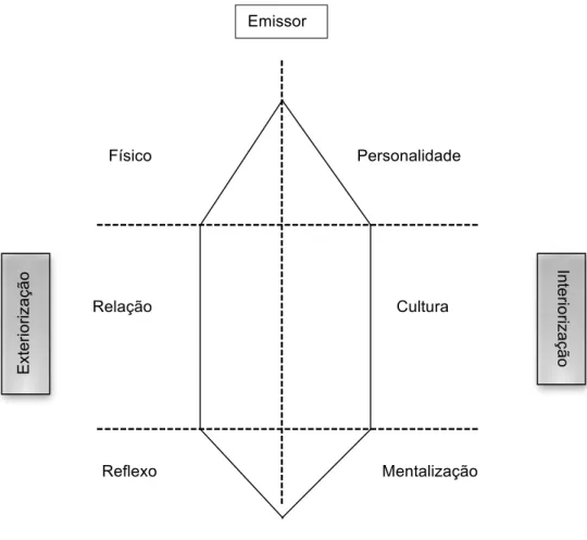 Figura 10 – Prisma de Identidade da Marca 