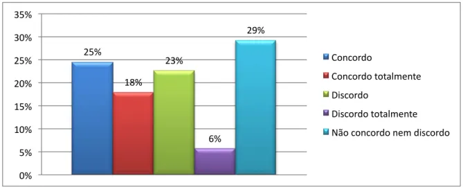 Gráfico 12 - Não compro outra marca se a DOVE tem o que procuro 