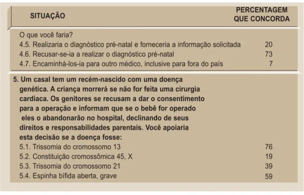 Tabela 7. Opiniões dos pesquisadores em genética médica brasileiros  quanto a questões sociais relacionadas à genética