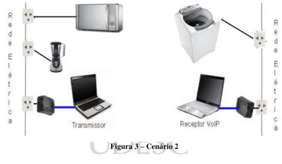 Figura 3 – Cenário 2 