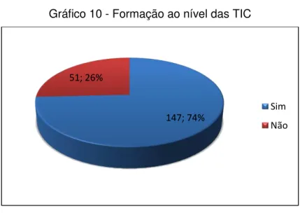 Gráfico 11 - Modo de obtenção da formação 