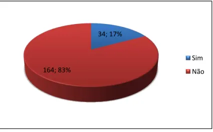 Gráfico 12 - Formação na área das TIC ao nível da EE 